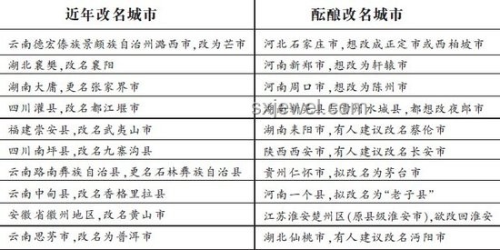 如何理性看待大量水库改名为湖？地名变更的实用解析